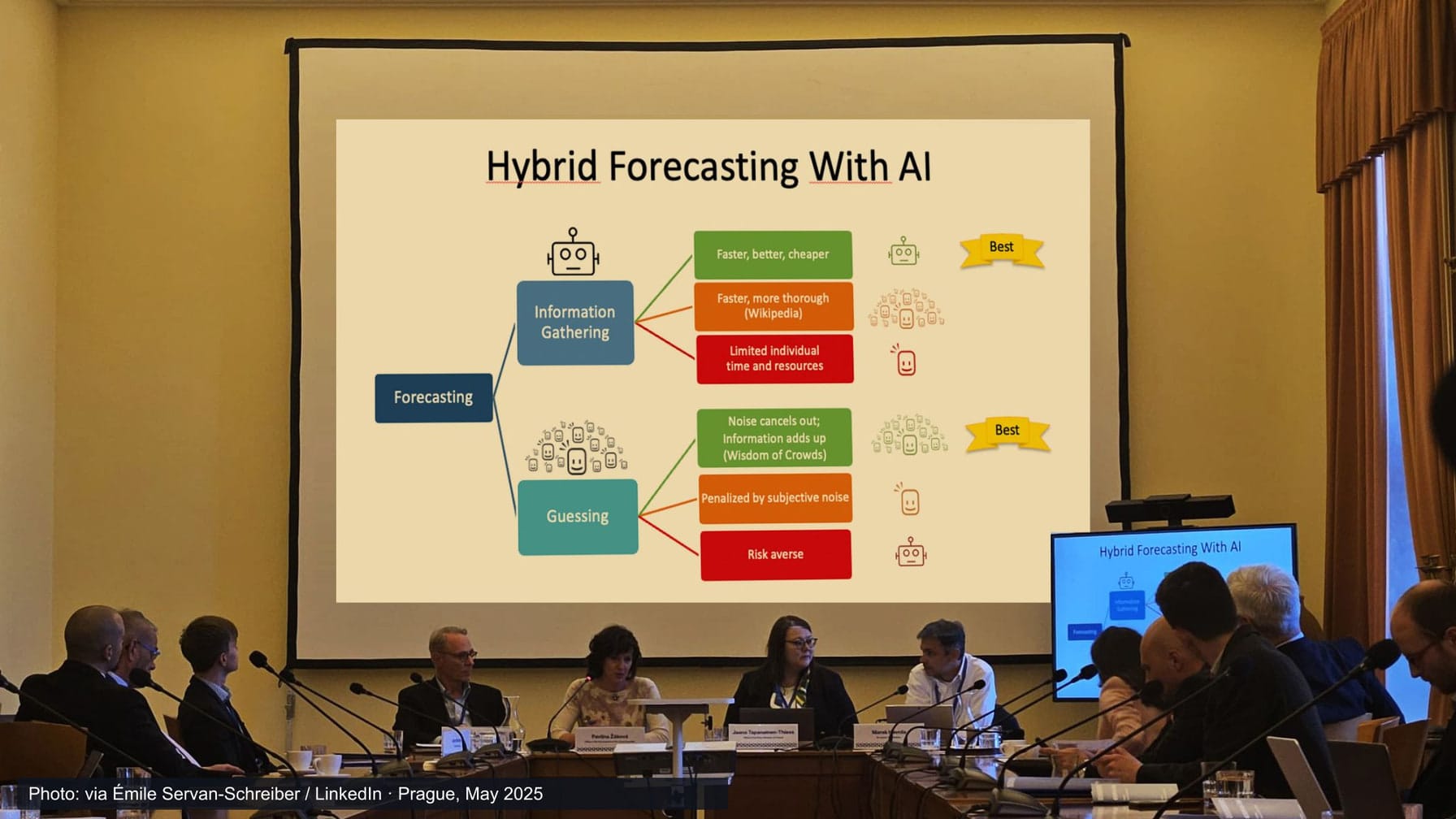 Participants seated at a Prague roundtable beneath a large projected “Hybrid Forecasting With AI” slide comparing information gathering and guessing by individuals, crowds and AI; photo source and May 2025 date credited along the bottom.