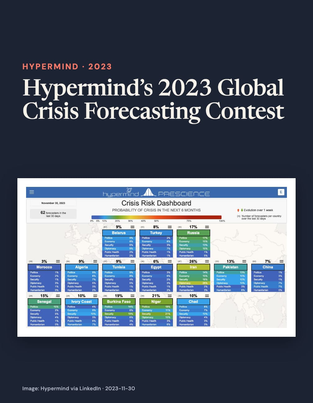 “Hypermind’s 2023 Global Crisis Forecasting Contest” above a Crisis Risk Dashboard map labeled “Probability of crisis in the next 6 months,” showing 62 forecasters, Iran 26% and Niger 21% on navy.