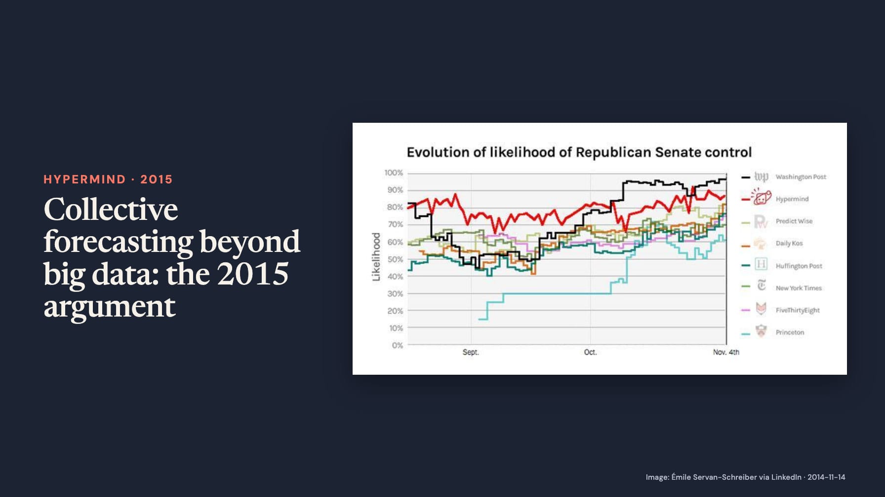 Navy cover headed “Collective forecasting beyond big data: the 2015 argument” beside a multicolored line chart titled “Evolution of likelihood of Republican Senate control,” comparing Hypermind with seven other forecasters.