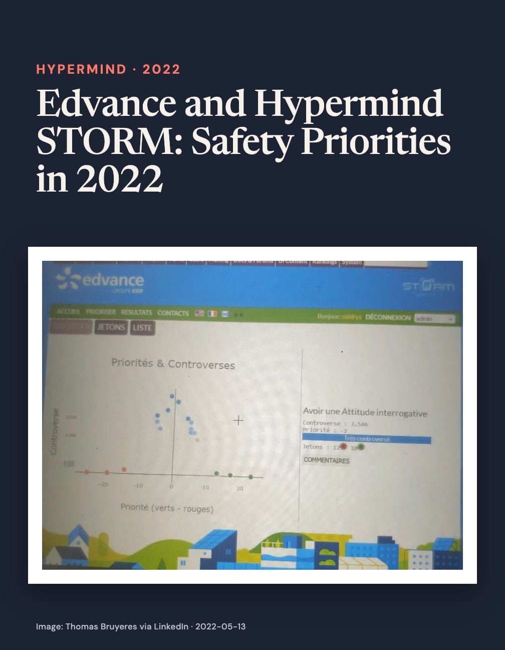 “Edvance and Hypermind STORM: Safety Priorities in 2022” above an Edvance STORM scatter plot titled “Priorités & Controverses,” with “Avoir une Attitude interrogative,” controversy 3.546 and priority −2 on navy.