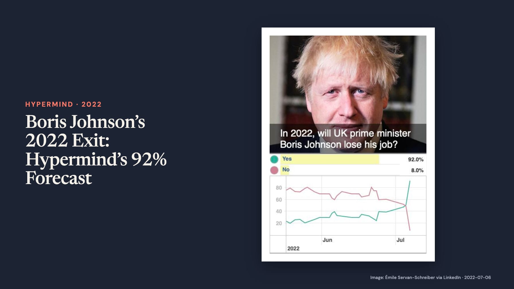 Navy cover headed “Boris Johnson’s 2022 Exit: Hypermind’s 92% Forecast” beside Boris Johnson’s portrait and a line chart asking if he loses his UK prime minister job in 2022, Yes 92%, No 8%.