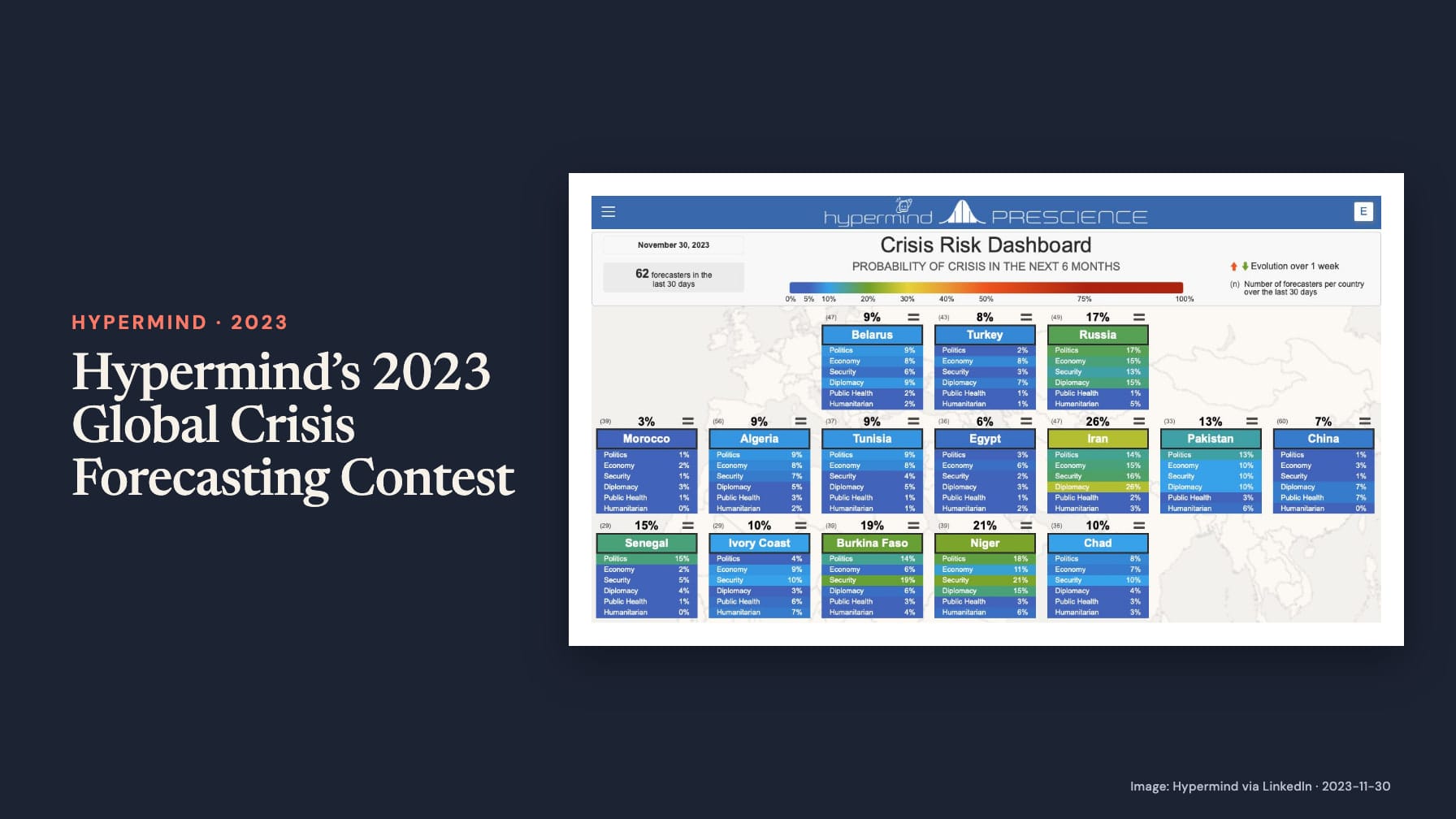“Hypermind’s 2023 Global Crisis Forecasting Contest” beside a Crisis Risk Dashboard map labeled “Probability of crisis in the next 6 months,” showing 62 forecasters, Iran 26% and Niger 21% on navy.