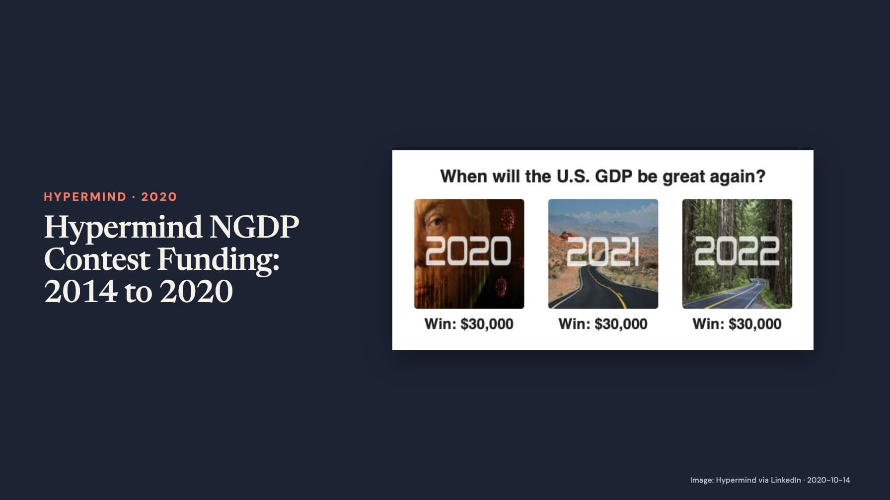 “Hypermind NGDP Contest Funding: 2014 to 2020” beside a poster asking “When will the U.S. GDP be great again?” with three pictures labeled 2020, 2021 and 2022, each offering “Win: $30,000” on navy.