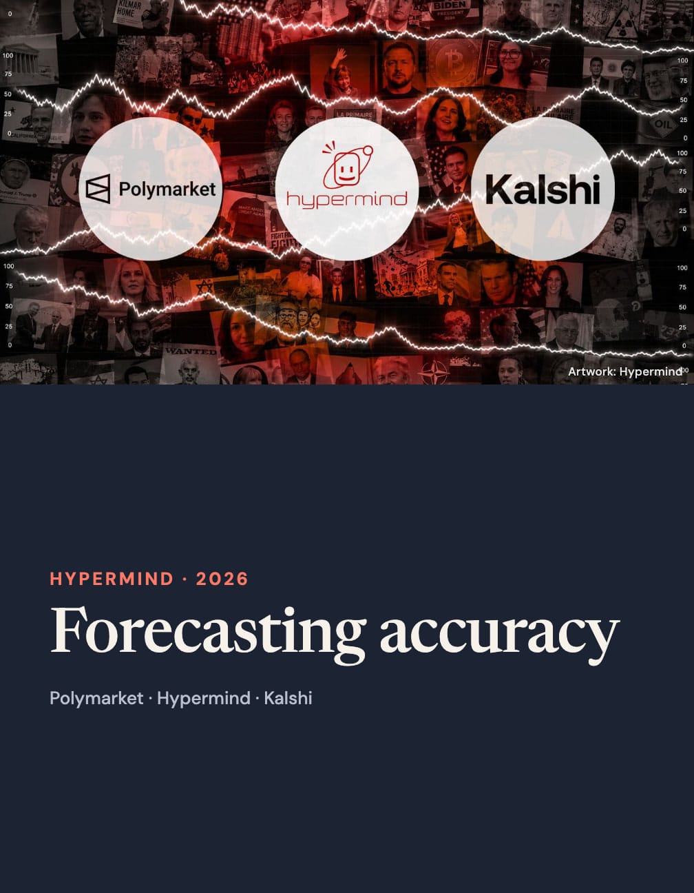 The full Polymarket, Hypermind and Kalshi comparison graphic above a navy panel reading Hypermind · 2026 and Forecasting accuracy.