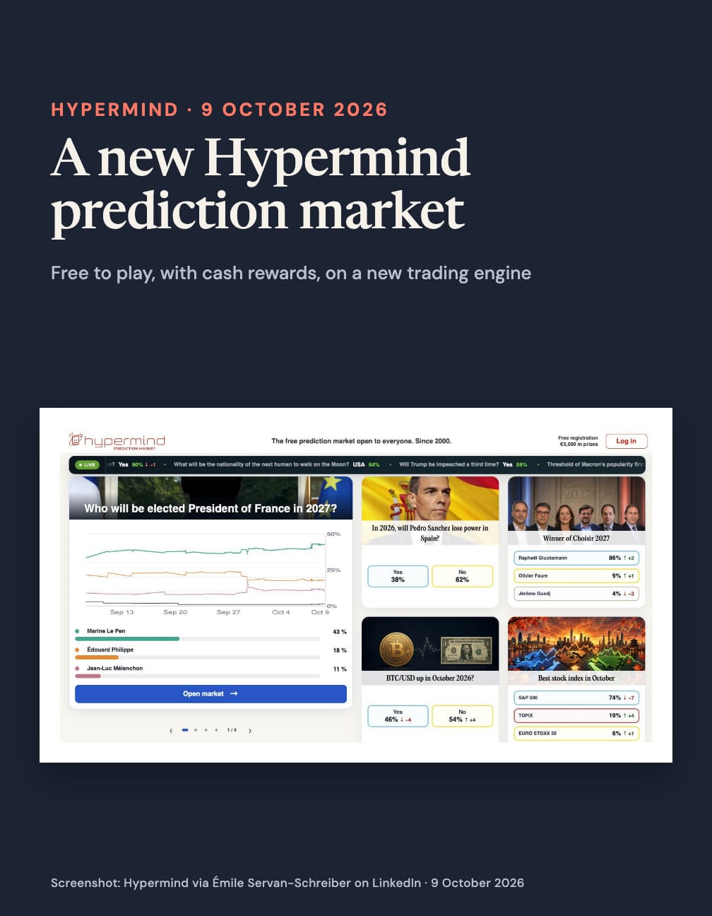 The top of the new Hypermind prediction market homepage, led by “Who will be elected President of France in 2027?”, under the headline “A new Hypermind prediction market”.