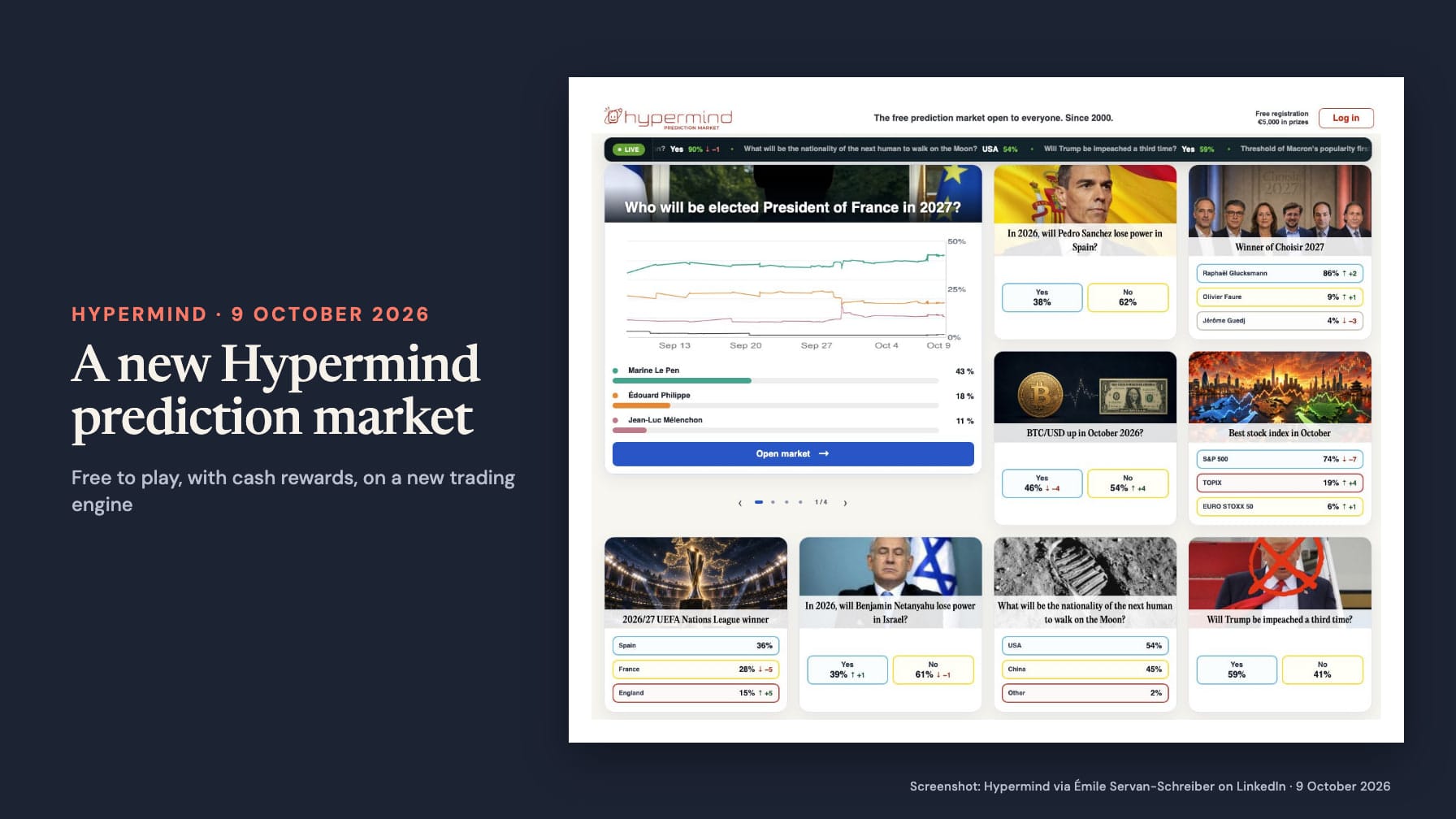 Screenshot of the new Hypermind prediction market homepage, “The free prediction market open to everyone. Since 2000.”, with markets on the 2027 French presidential election (Le Pen 43%), Pedro Sánchez, Choisir 2027 and Bitcoin, beside the headline “A new Hypermind prediction market”.