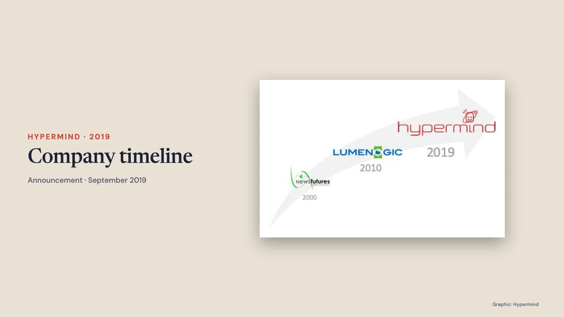 “Company timeline”, “Hypermind · 2019” and “Announcement · September 2019” on a stone panel beside the original rising arrow graphic with NewsFutures 2000, Lumenogic 2010 and Hypermind 2019 logos.