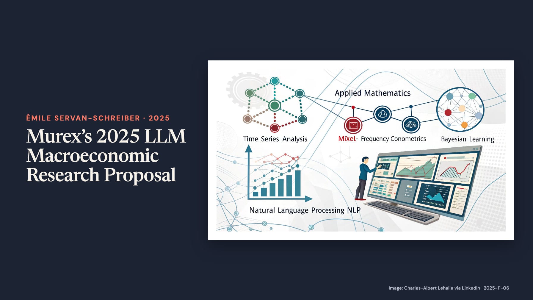 “Murex’s 2025 LLM Macroeconomic Research Proposal” sits beside a diagram of networks, charts and a computer labelled “Applied Mathematics”, “Time Series Analysis”, “Bayesian Learning” and “Natural Language Processing NLP”.