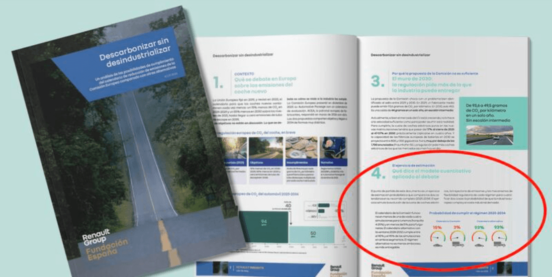 Renault Foundation report pages comparing car and van compliance probabilities under two EU emissions schedules