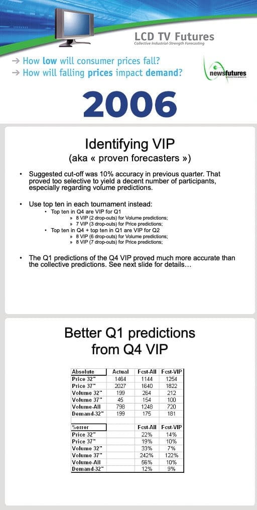 NewsFutures “LCD TV Futures” slides from 2006: “Identifying VIP (aka « proven forecasters »)” and “Better Q1 predictions from Q4 VIP”, with a table comparing the percentage errors of the whole crowd and the VIP forecasters