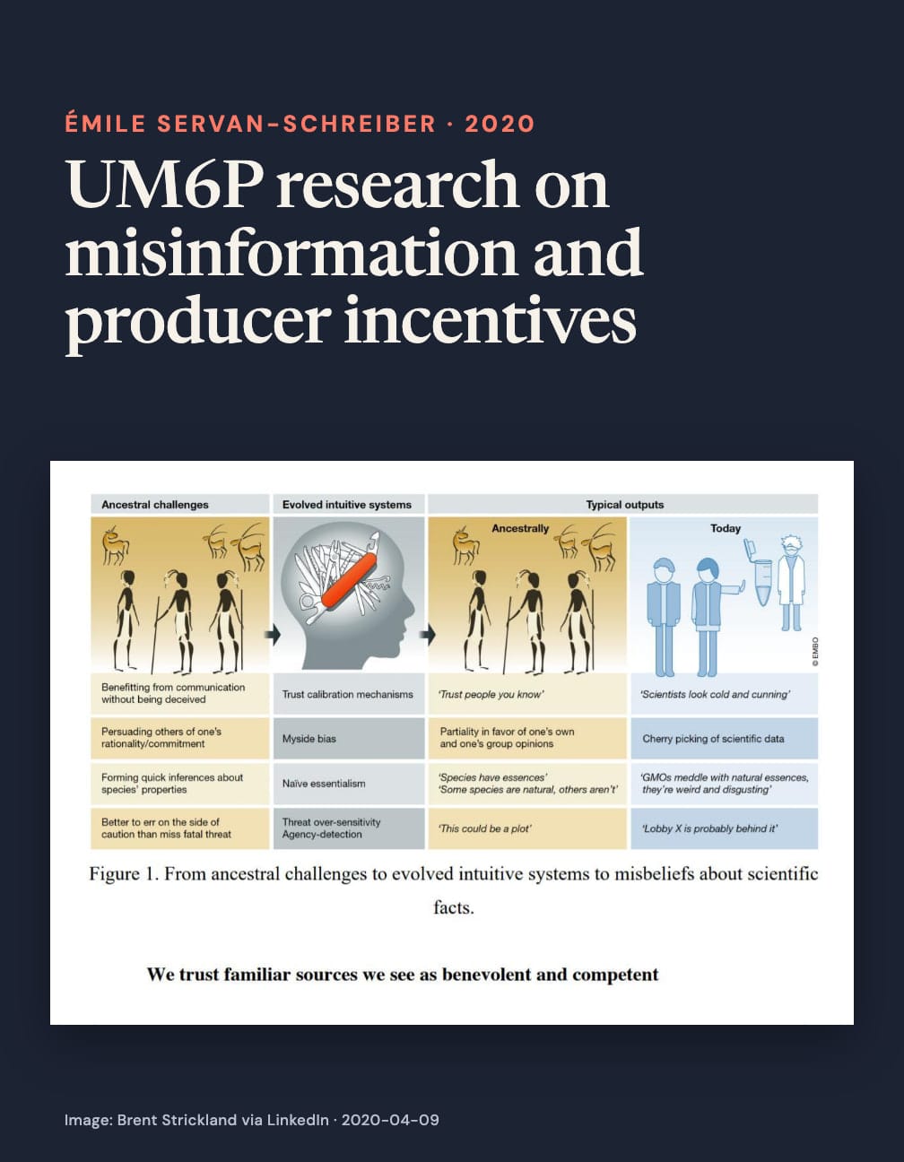 “UM6P research on misinformation and producer incentives” above a diagram linking “Ancestral challenges,” “Evolved intuitive systems” and “Typical outputs,” with drawings of hunters, a head and a scientist on navy.