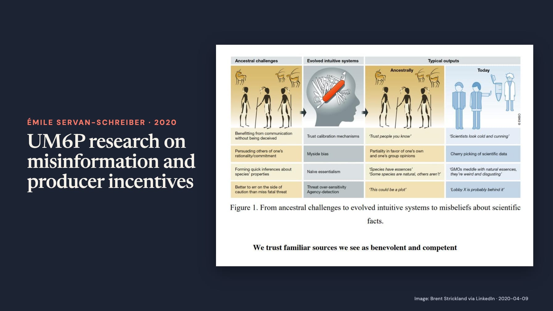 “UM6P research on misinformation and producer incentives” beside a diagram linking “Ancestral challenges,” “Evolved intuitive systems” and “Typical outputs,” with drawings of hunters, a head and a scientist on navy.